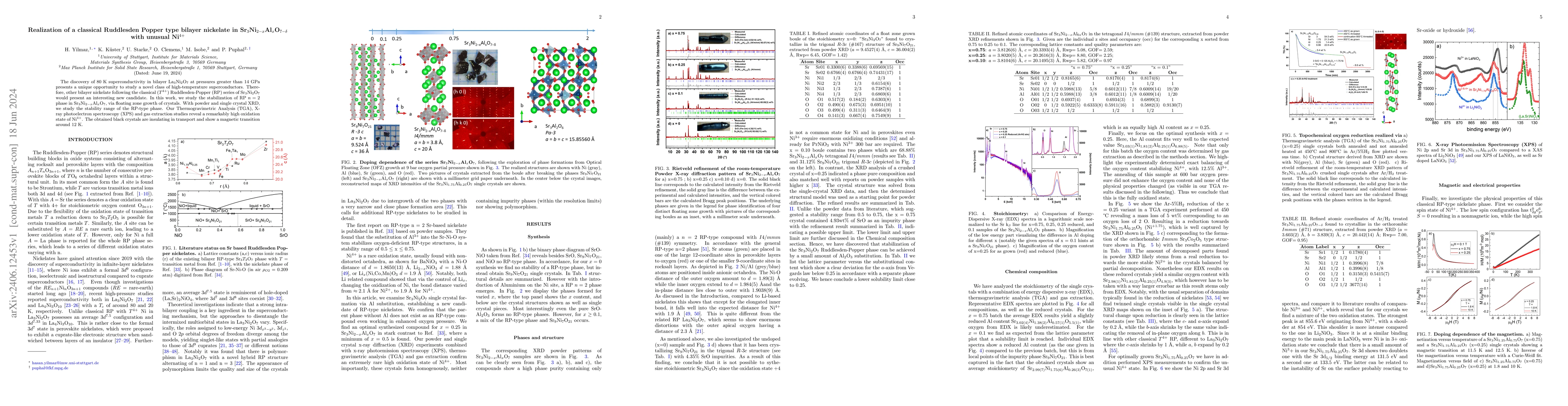 Thumbnail for Realization of a classical Ruddlesden Popper type bilayer nickelate in
  Sr$_3$Ni$_{2-x}$Al$_{x}$O$_{7-\delta}$ with unusual Ni$^{4+}$