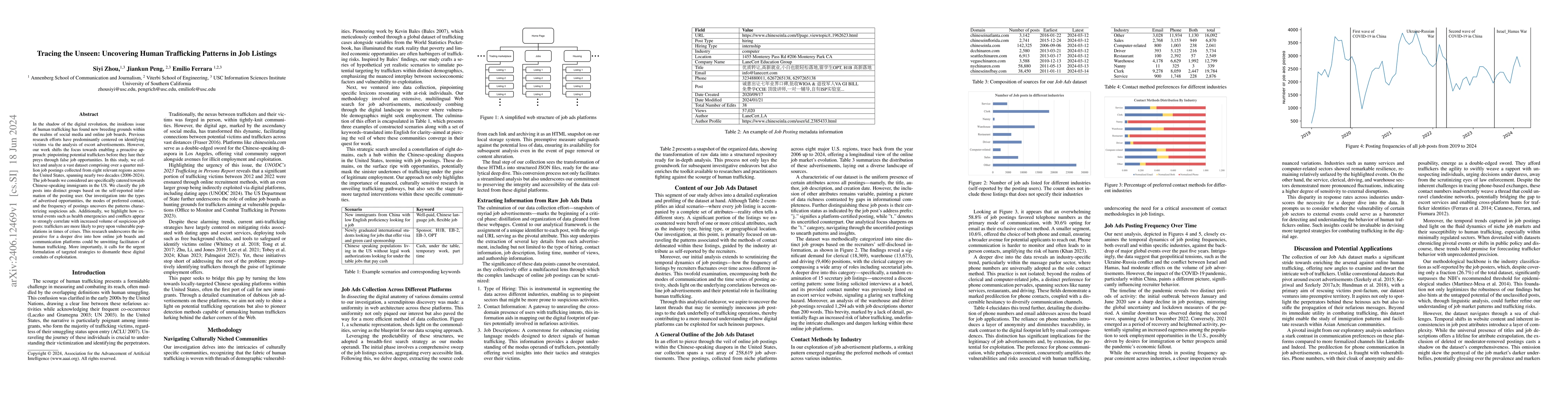 Thumbnail for Tracing the Unseen: Uncovering Human Trafficking Patterns in Job
  Listings