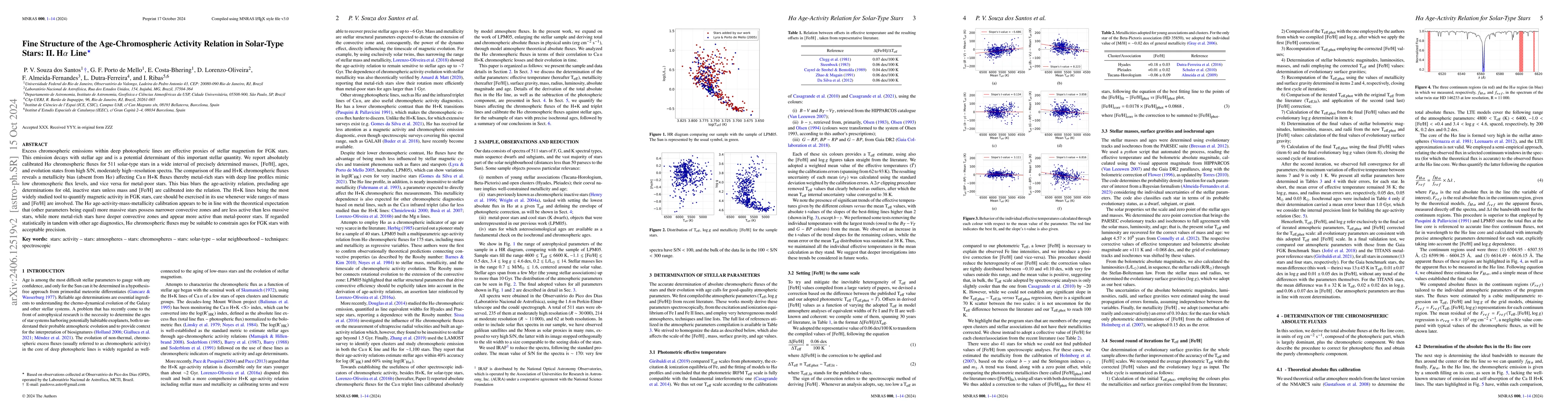 Thumbnail for Fine Structure of the Age-Chromospheric Activity Relation in Solar-Type
  Stars: II. H$\alpha$ Line