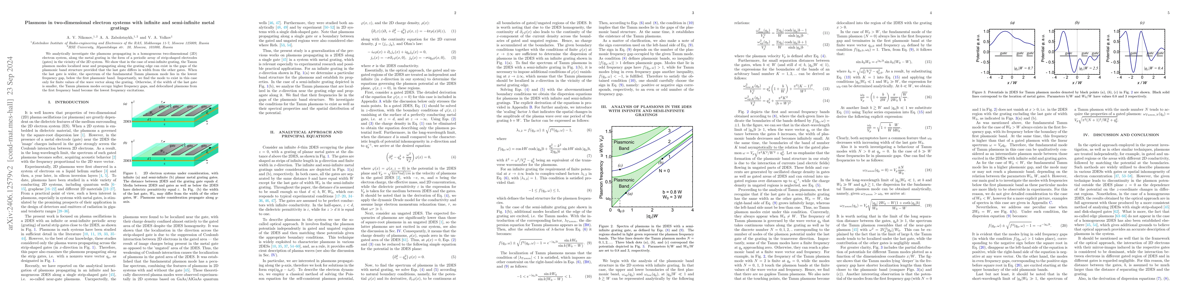 Thumbnail for Plasmons in two-dimensional electron systems with infinite and
  semi-infinite metal gratings