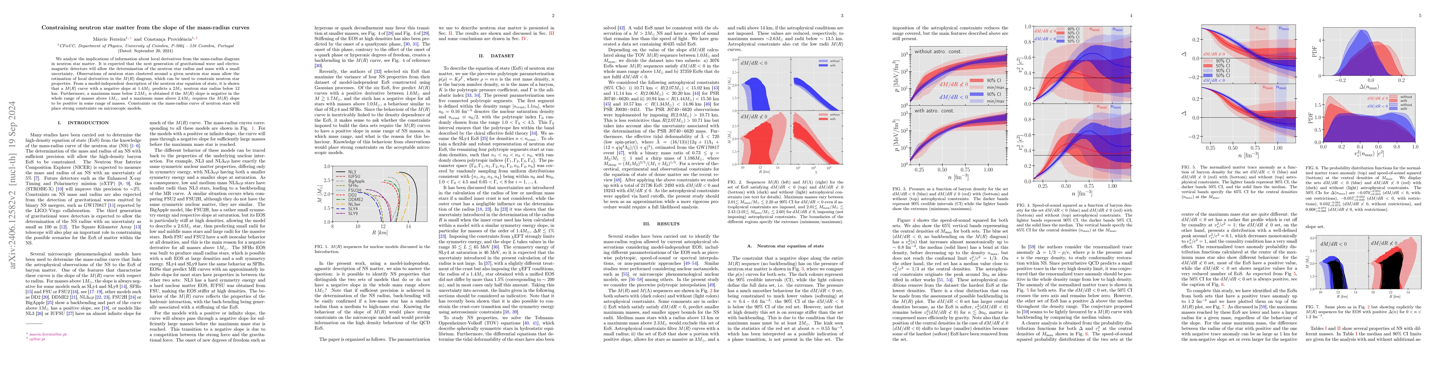 Thumbnail for Constraining neutron star matter from $dM/dR$