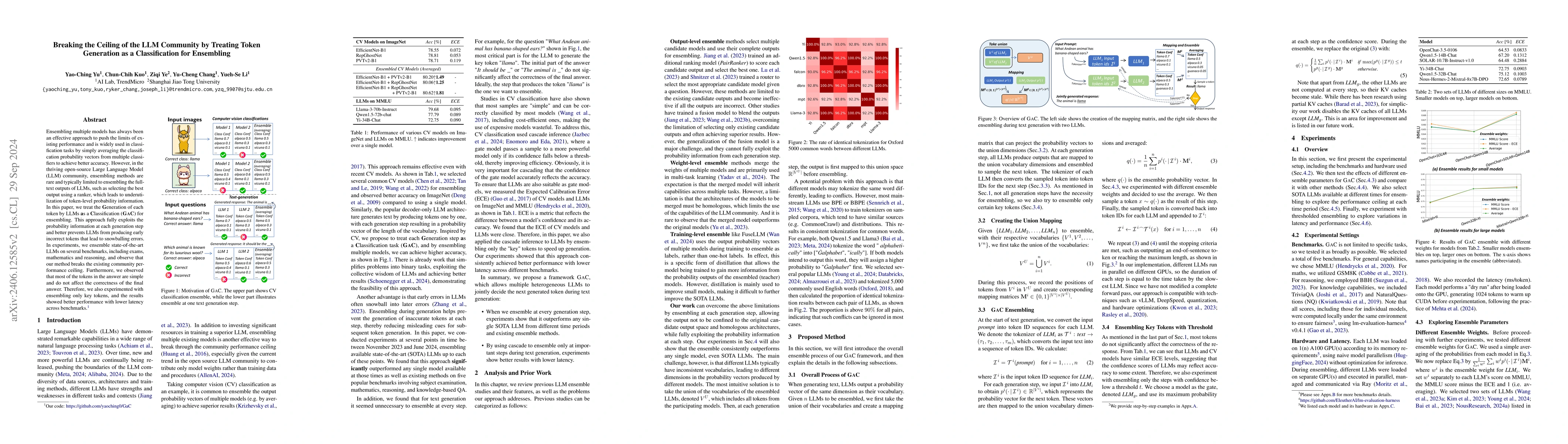 Thumbnail for Breaking the Ceiling of the LLM Community by Treating Token Generation
  as a Classification for Ensembling