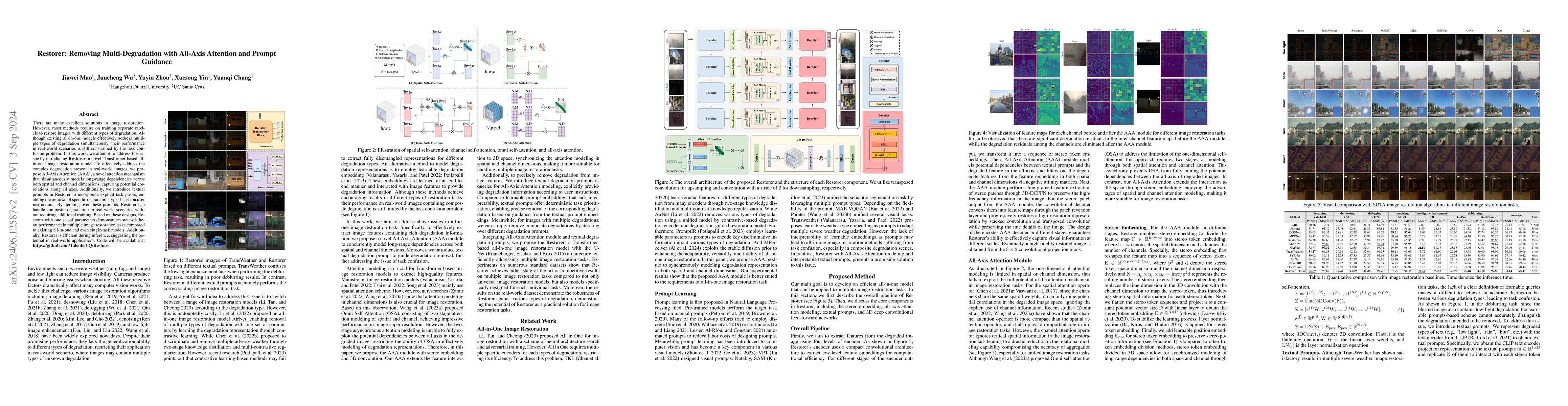 Thumbnail for Restorer: Solving Multiple Image Restoration Tasks with One Set of
  Parameters