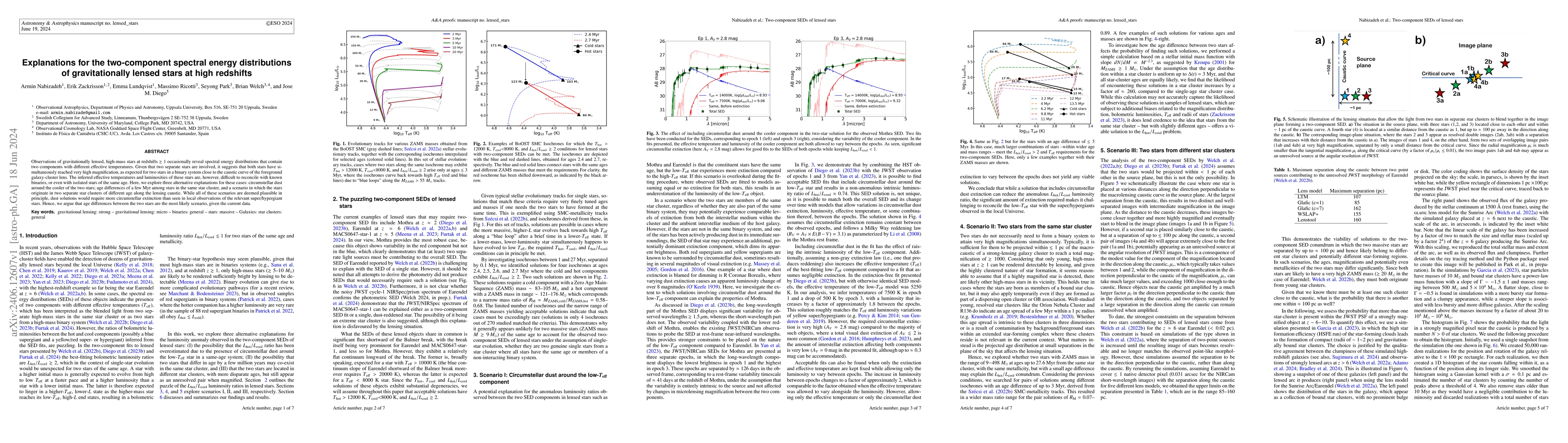 Thumbnail for Explanations for the two-component spectral energy distributions of
  gravitationally lensed stars at high redshifts