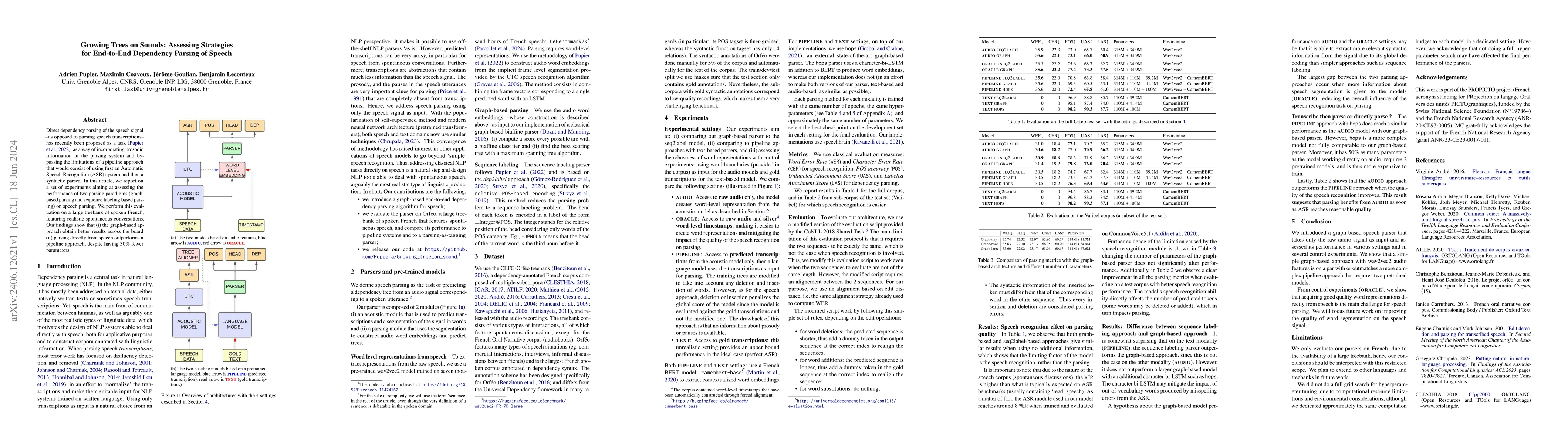 Thumbnail for Growing Trees on Sounds: Assessing Strategies for End-to-End Dependency
  Parsing of Speech