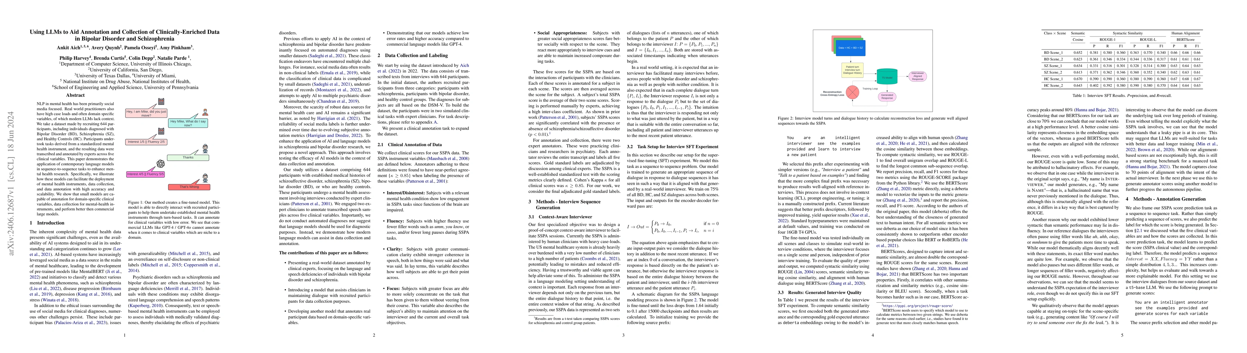 Thumbnail for Using LLMs to Aid Annotation and Collection of Clinically-Enriched Data
  in Bipolar Disorder and Schizophrenia