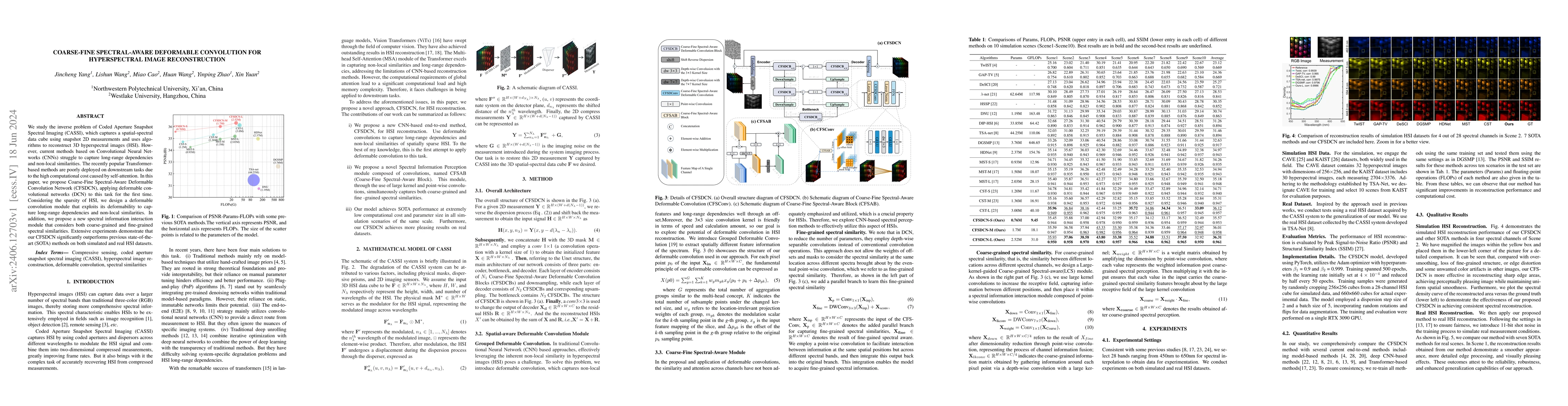 Thumbnail for Coarse-Fine Spectral-Aware Deformable Convolution For Hyperspectral
  Image Reconstruction