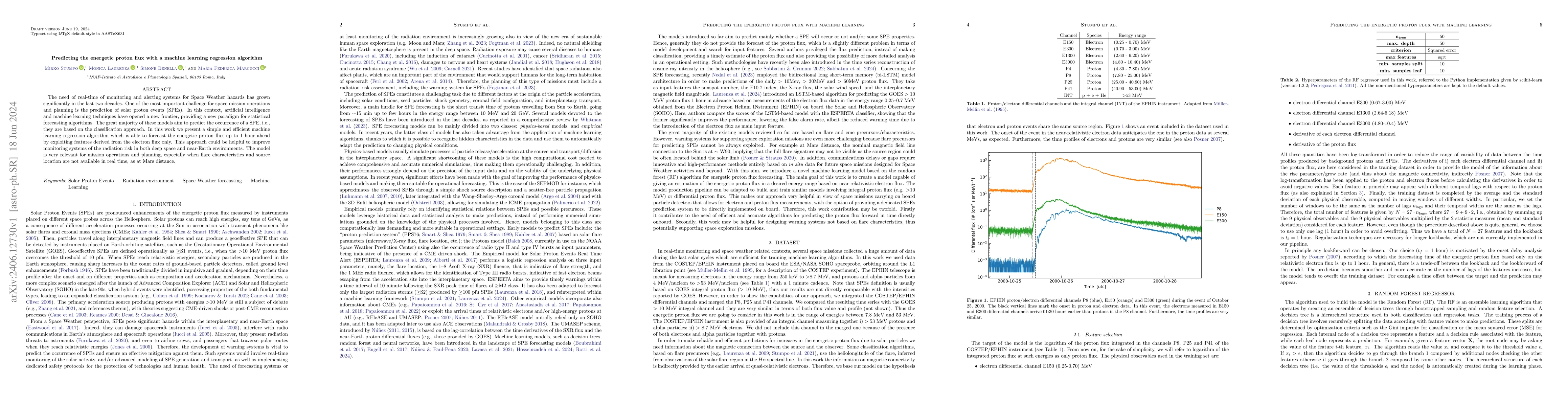 Thumbnail for Predicting the energetic proton flux with a machine learning regression
  algorithm