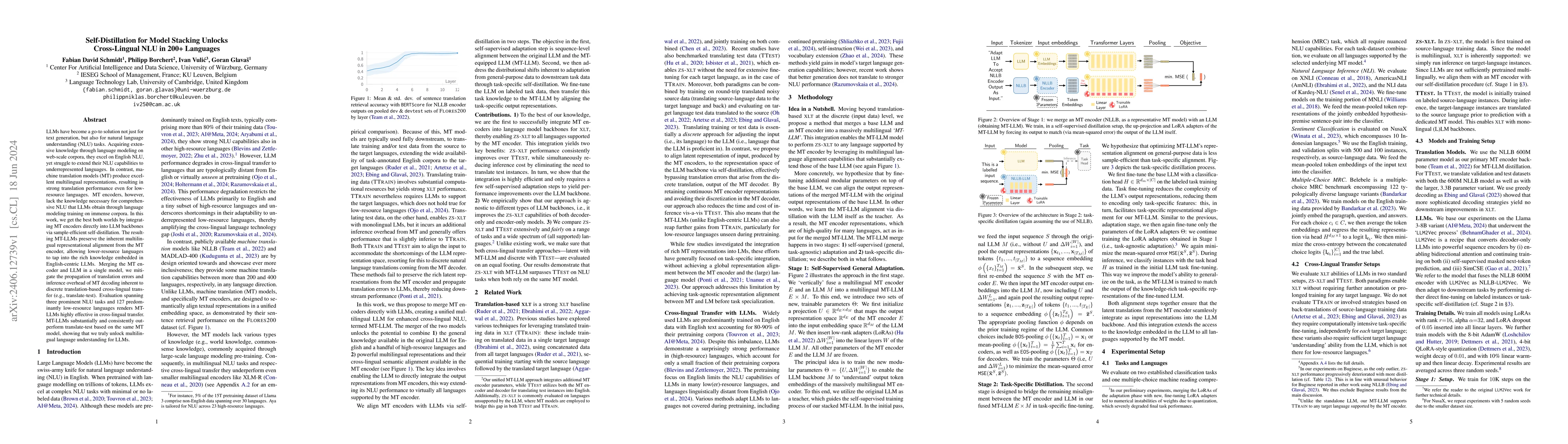 Thumbnail for Self-Distillation for Model Stacking Unlocks Cross-Lingual NLU in 200+
  Languages