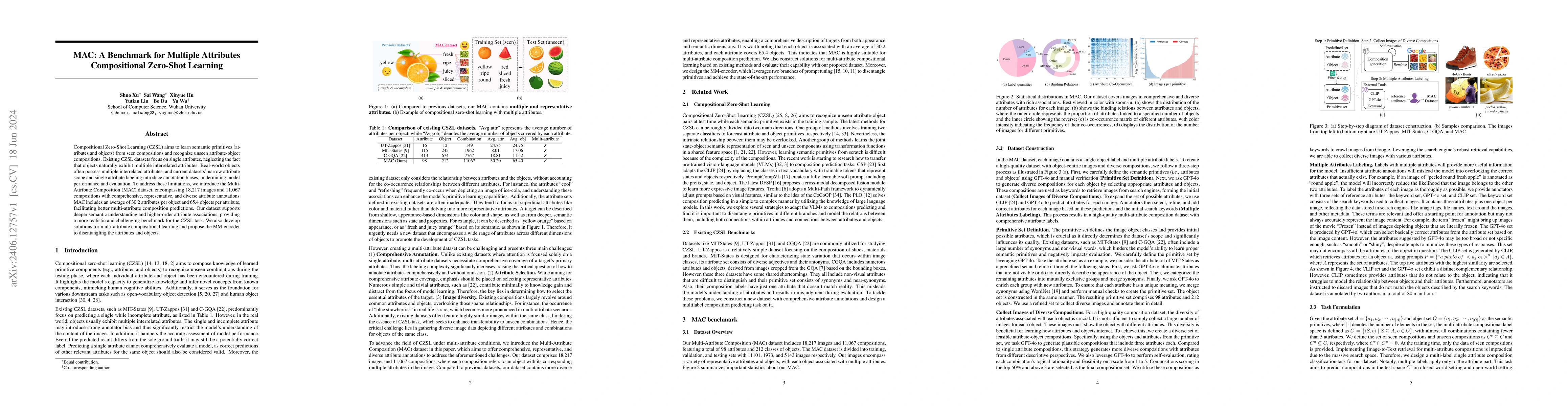 Thumbnail for MAC: A Benchmark for Multiple Attributes Compositional Zero-Shot
  Learning