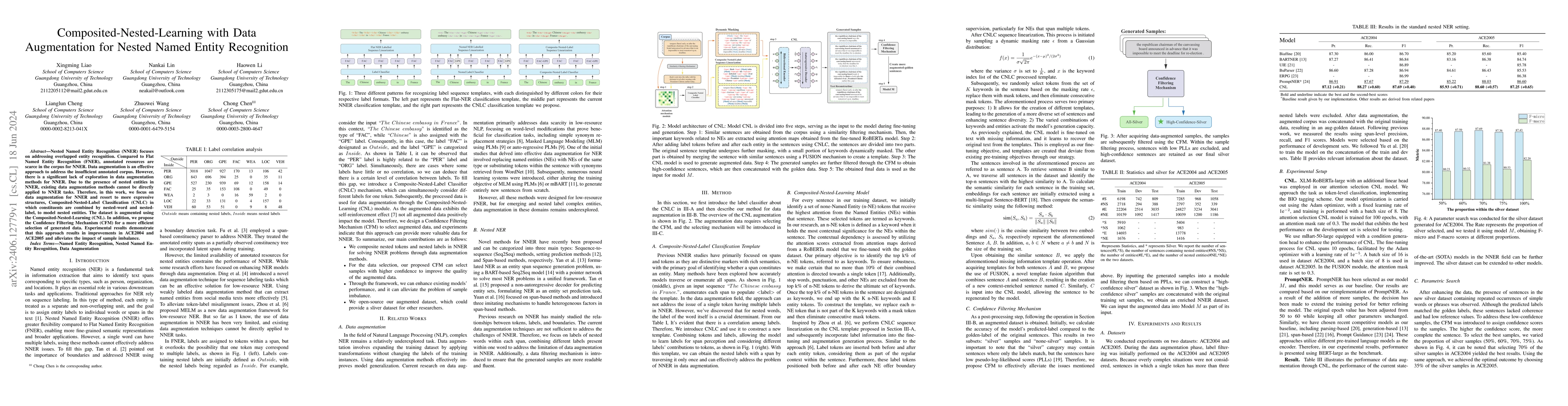 Thumbnail for Composited-Nested-Learning with Data Augmentation for Nested Named
  Entity Recognition