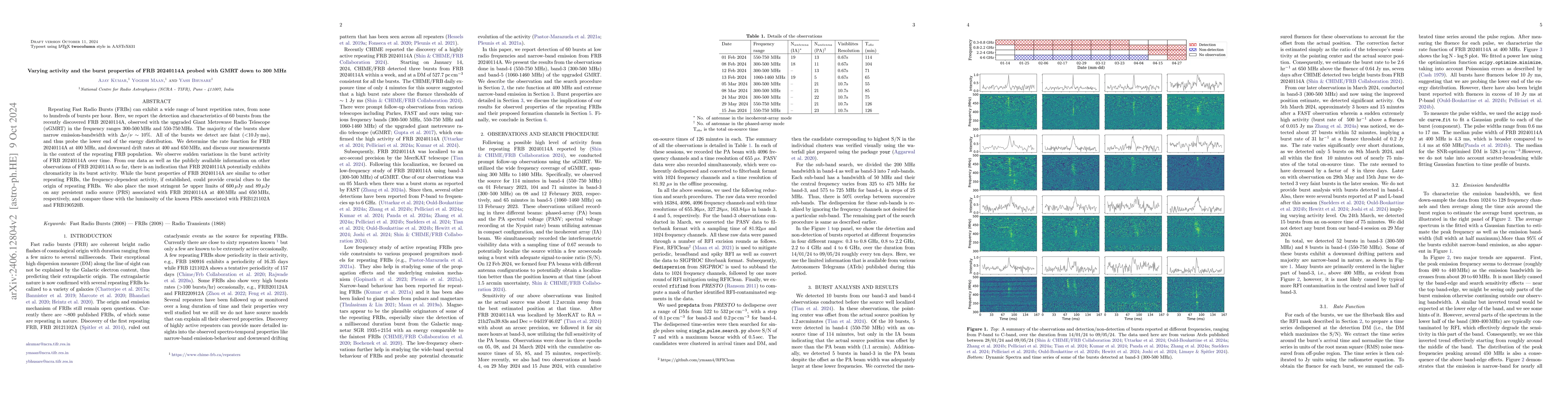 Thumbnail for Varying activity and the bursts properties of FRB 20240114A probed with
  GMRT down to 300 MHz