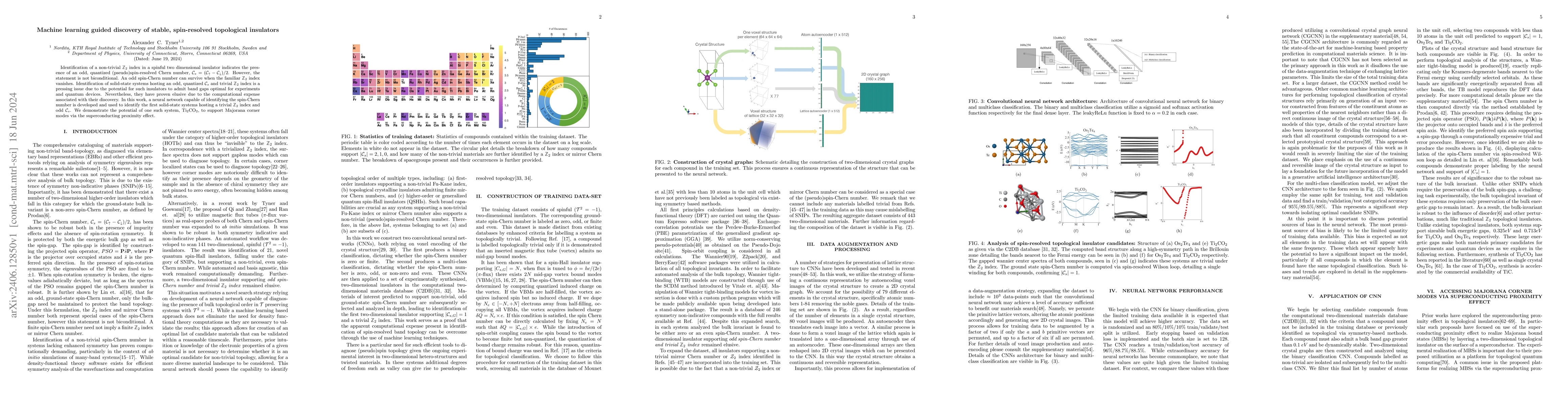Thumbnail for Machine learning guided discovery of stable, spin-resolved topological
  insulators
