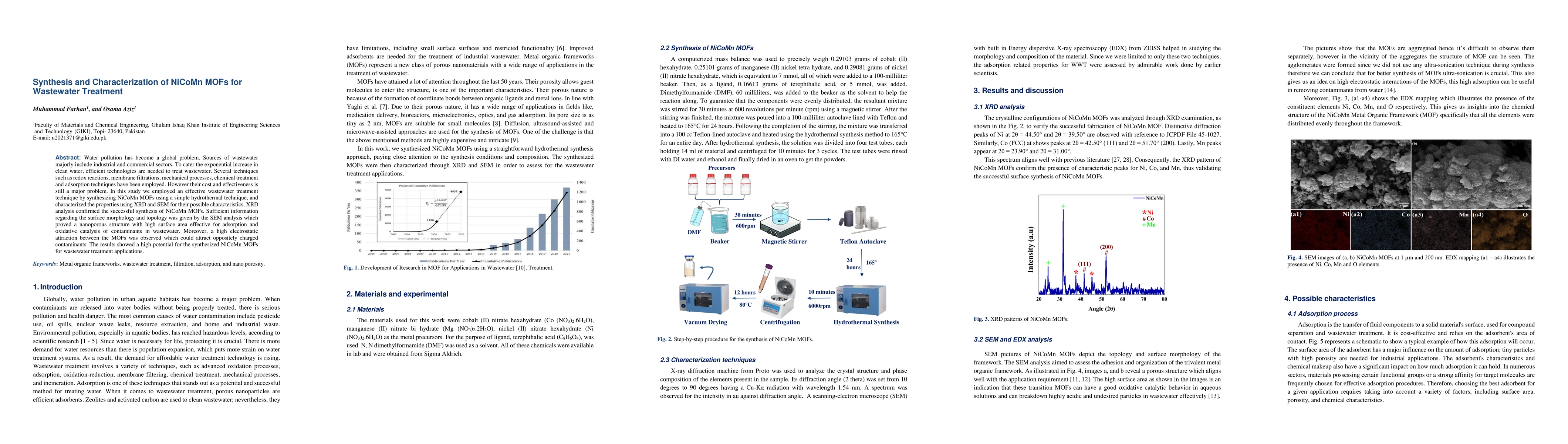 Thumbnail for Synthesis and Characterization of NiCoMn MOFs for Wastewater Treatment
