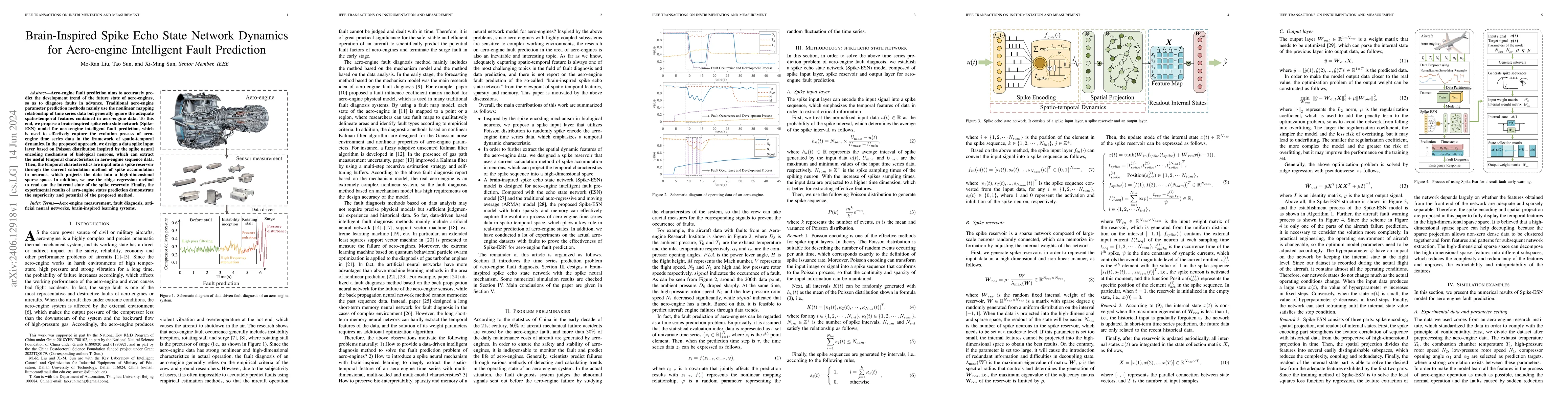 Thumbnail for Brain-Inspired Spike Echo State Network Dynamics for Aero-Engine
  Intelligent Fault Prediction