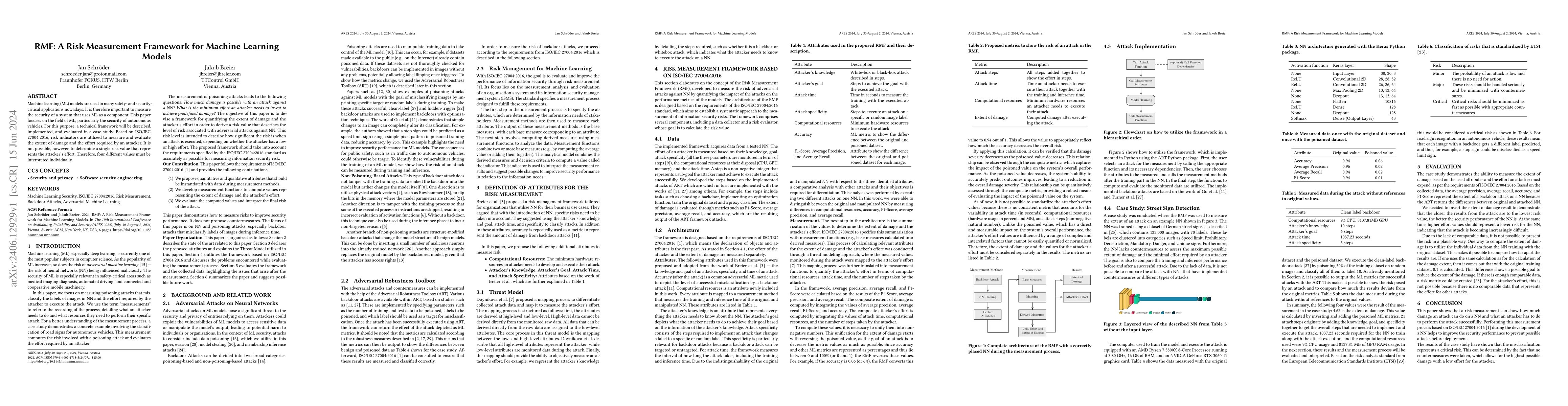 Thumbnail for RMF: A Risk Measurement Framework for Machine Learning Models