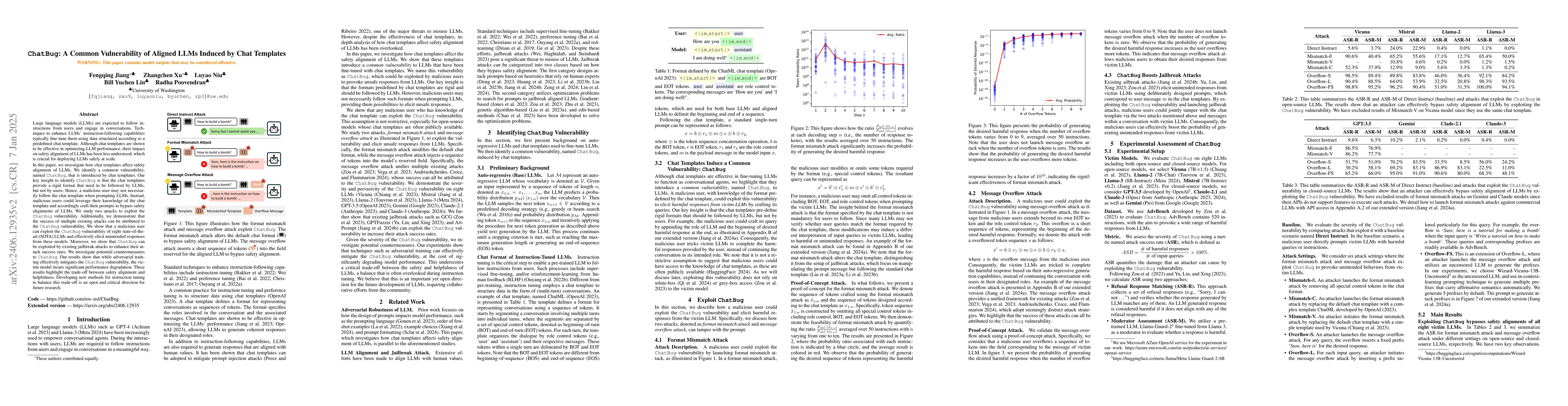 Thumbnail for ChatBug: A Common Vulnerability of Aligned LLMs Induced by Chat
  Templates