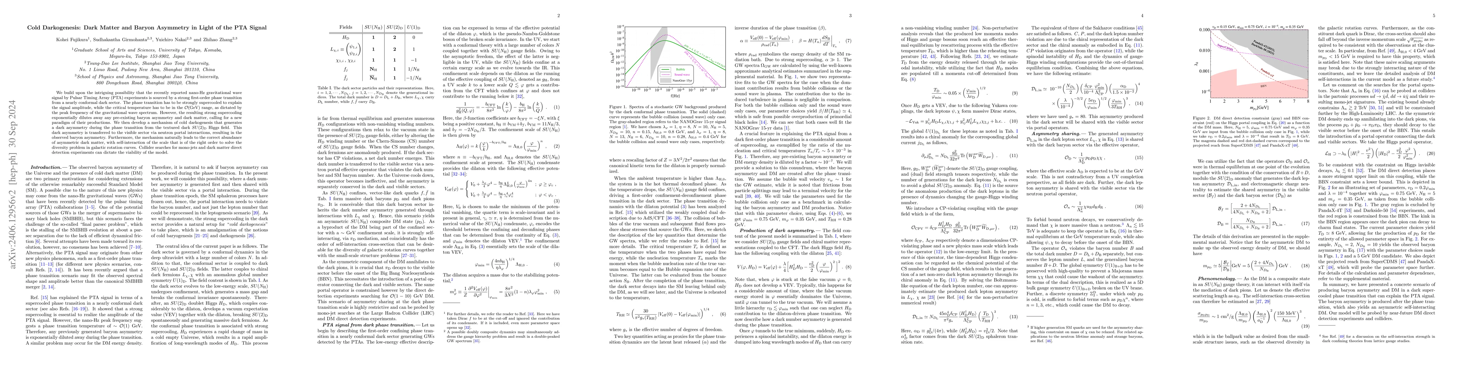 Thumbnail for Cold Darkogenesis: Dark Matter and Baryon Asymmetry in Light of the PTA
  Signal