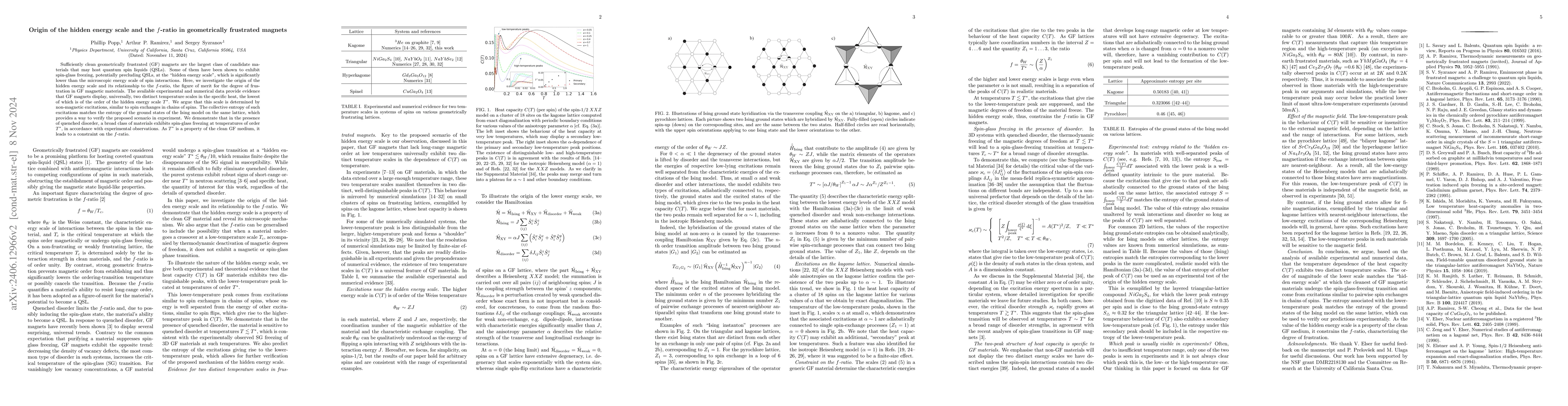 Thumbnail for Origin of the hidden energy scale and the $f$-ratio in geometrically
  frustrated magnets