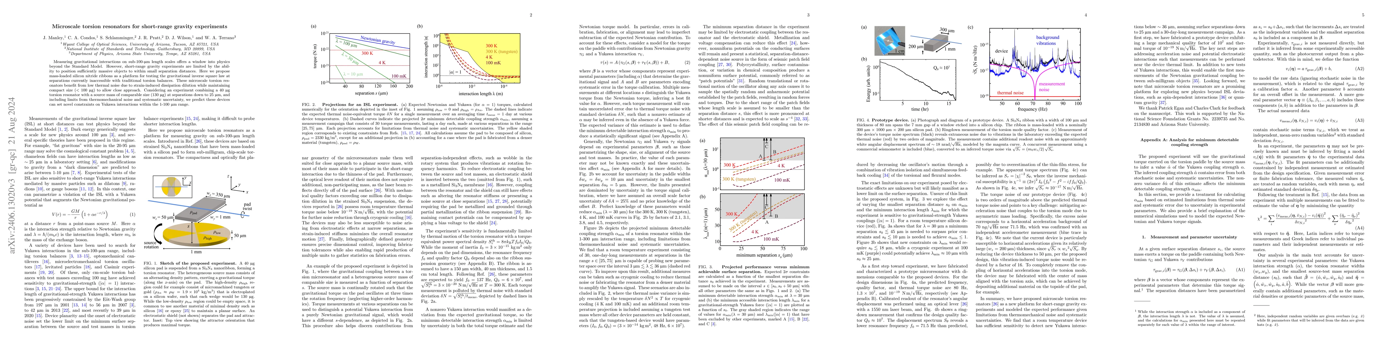 Thumbnail for Microscale torsion resonators for short-range gravity experiments