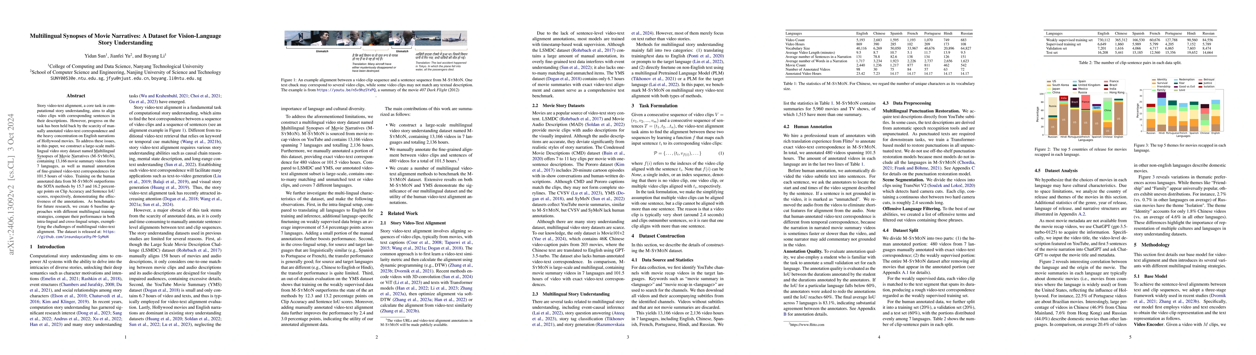 Thumbnail for Multilingual Synopses of Movie Narratives: A Dataset for Story
  Understanding