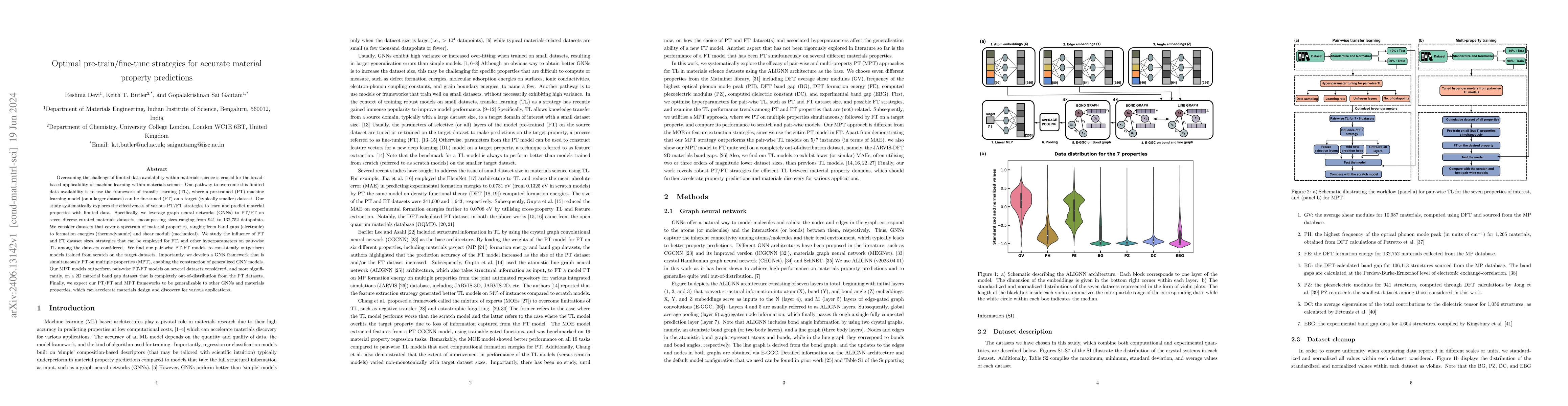 Thumbnail for Optimal pre-train/fine-tune strategies for accurate material property
  predictions