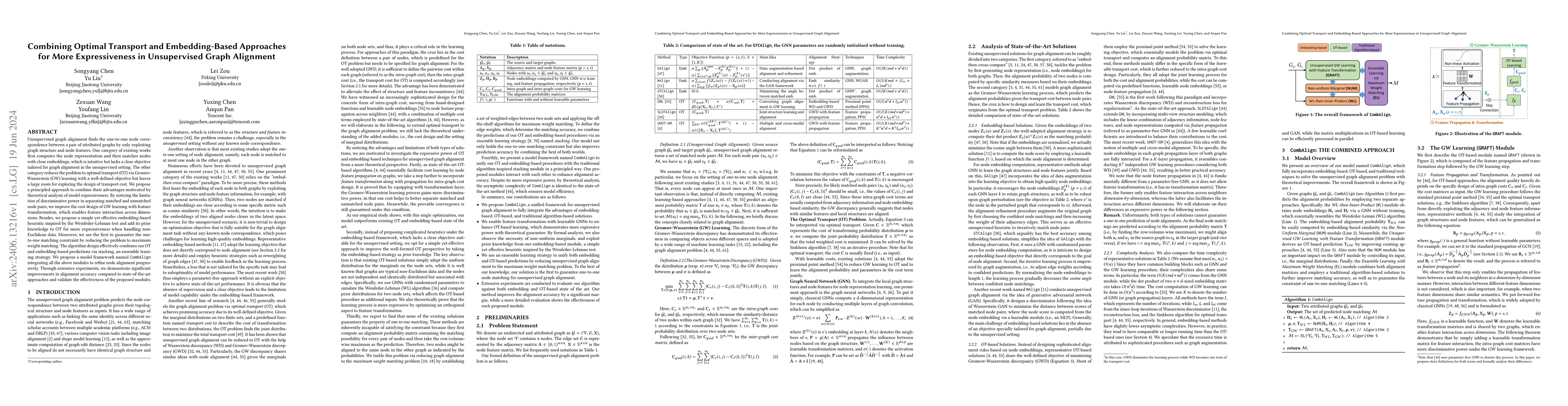 Thumbnail for Combining Optimal Transport and Embedding-Based Approaches for More
  Expressiveness in Unsupervised Graph Alignment
