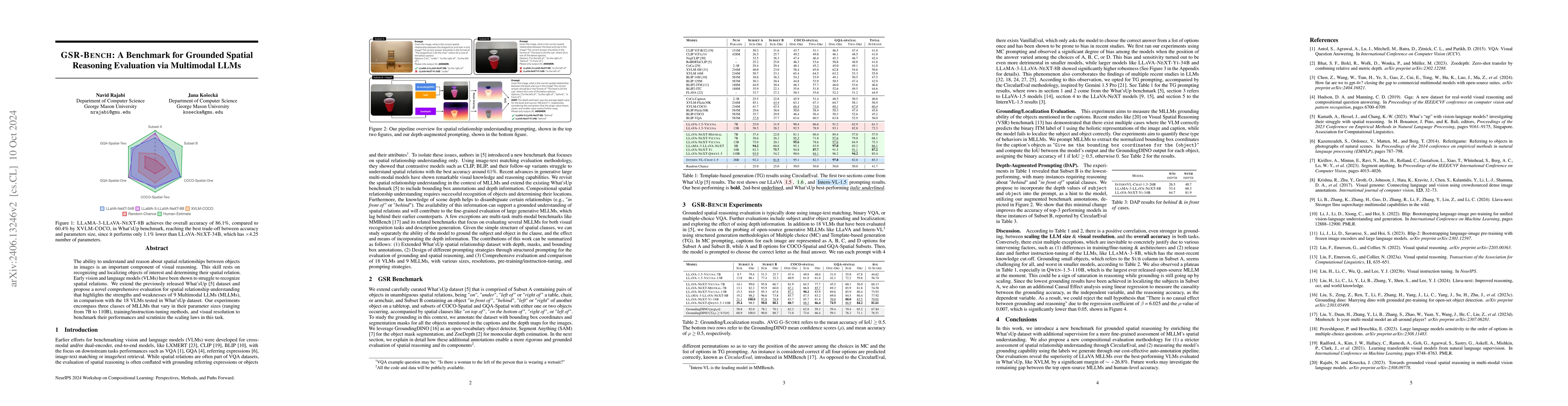 Thumbnail for GSR-BENCH: A Benchmark for Grounded Spatial Reasoning Evaluation via
  Multimodal LLMs