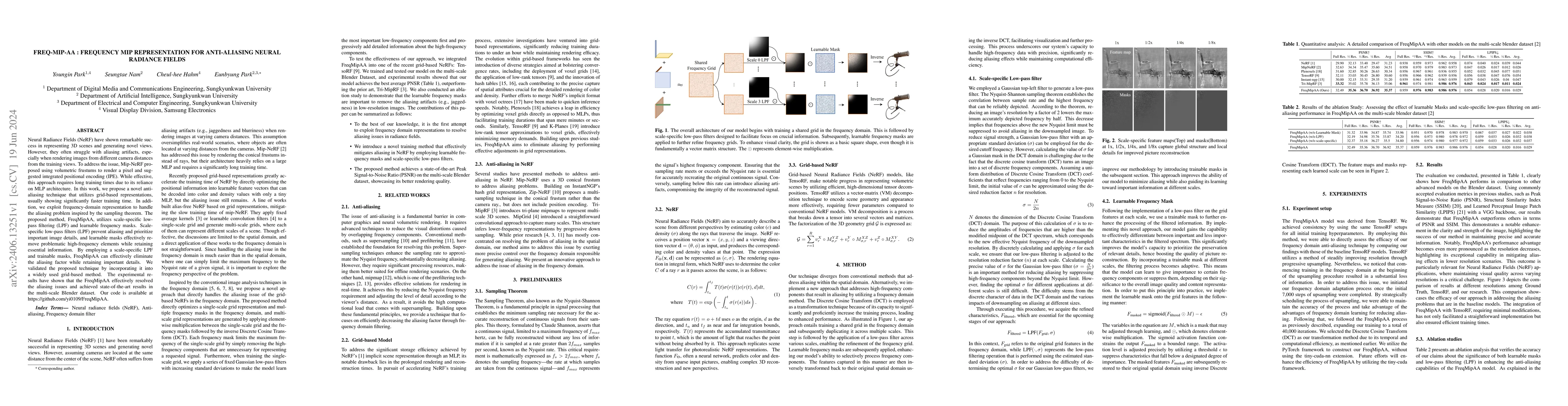 Thumbnail for Freq-Mip-AA : Frequency Mip Representation for Anti-Aliasing Neural
  Radiance Fields