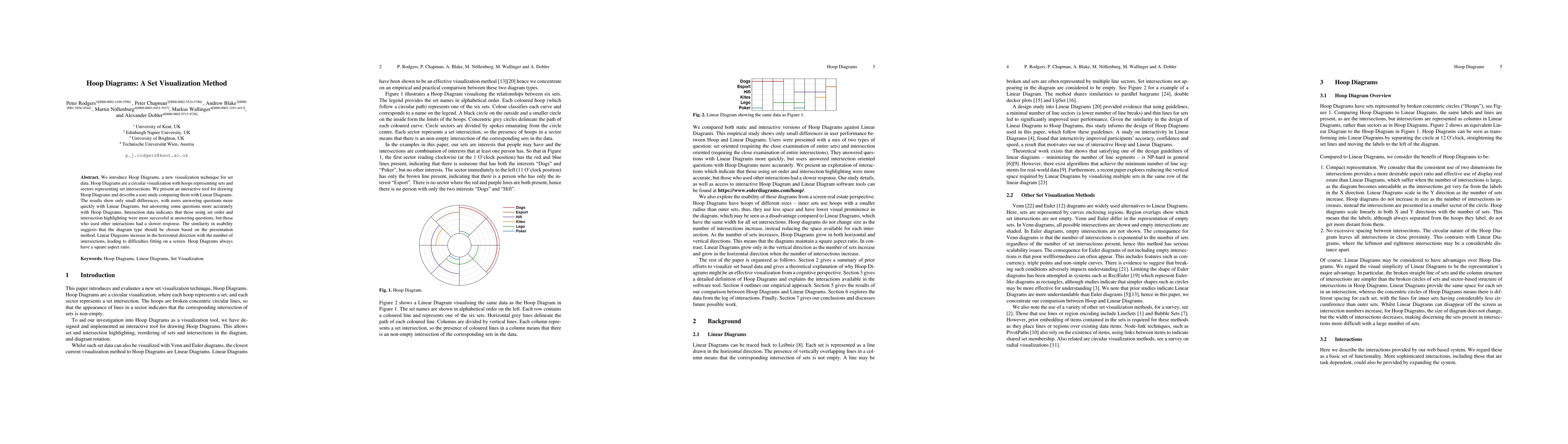 Thumbnail for Hoop Diagrams: A Set Visualization Method