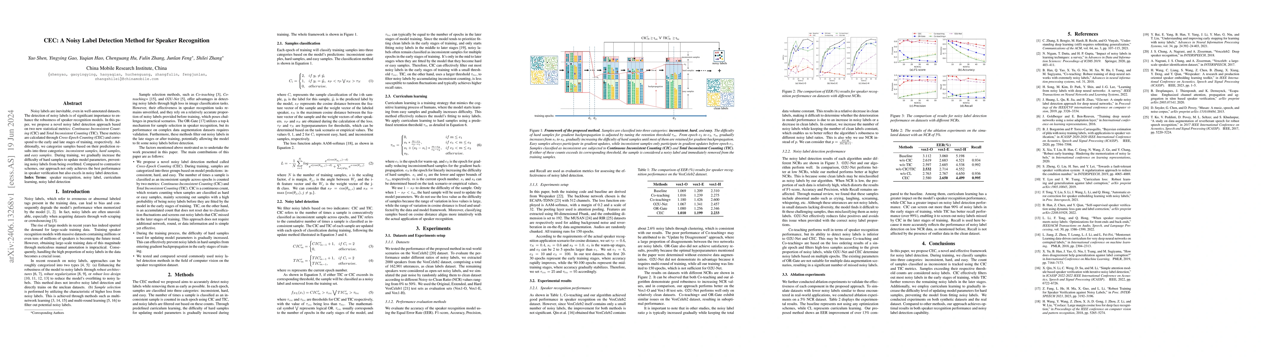 Thumbnail for CEC: A Noisy Label Detection Method for Speaker Recognition