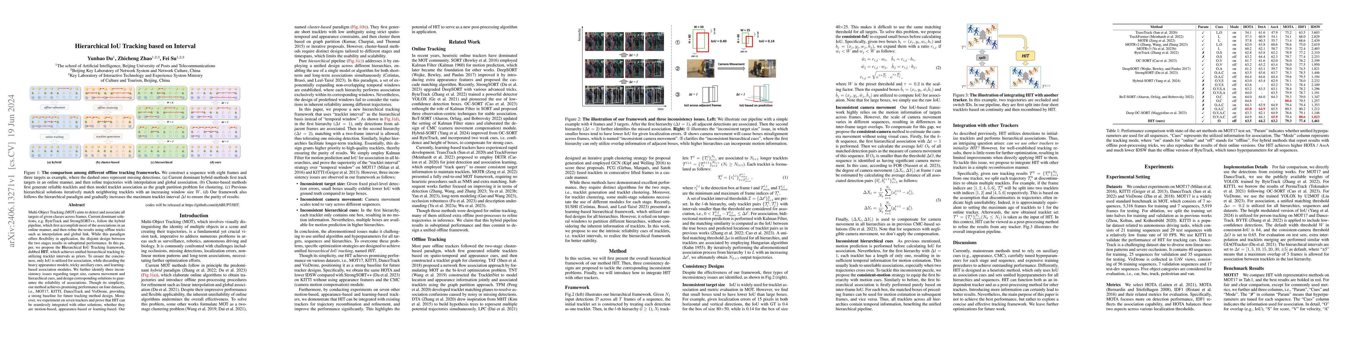 Thumbnail for Hierarchical IoU Tracking based on Interval