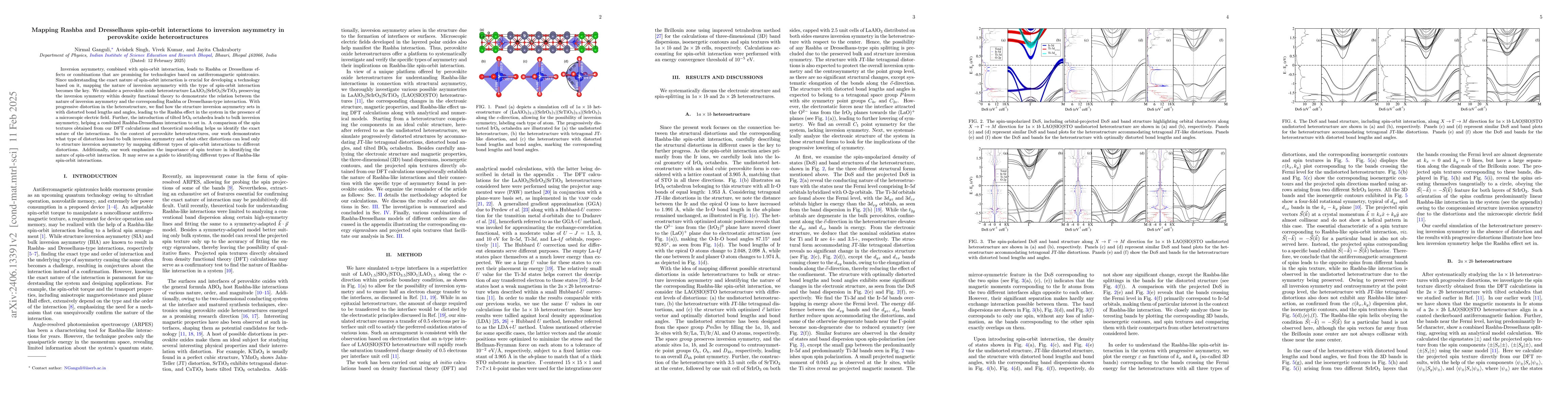Thumbnail for Connecting Rashba and Dresselhaus spin-orbit interactions to inversion
  asymmetry in perovskite oxide heterostructures