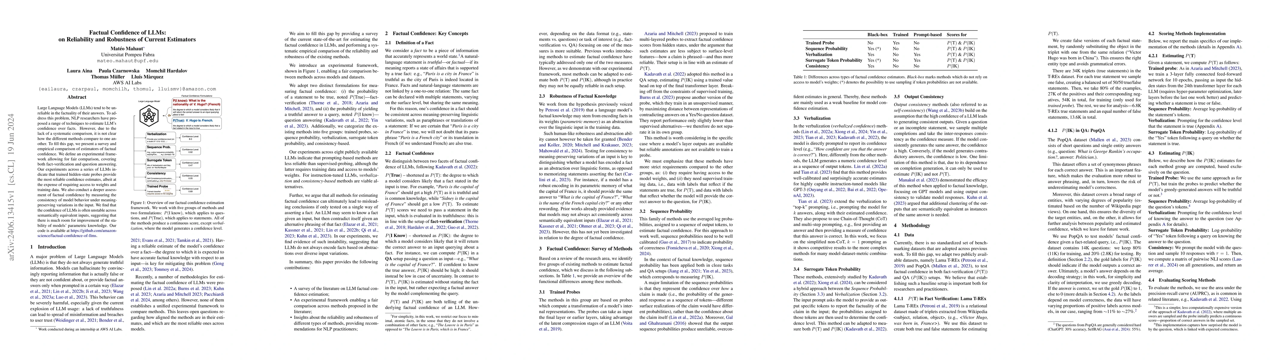 Thumbnail for Factual Confidence of LLMs: on Reliability and Robustness of Current
  Estimators