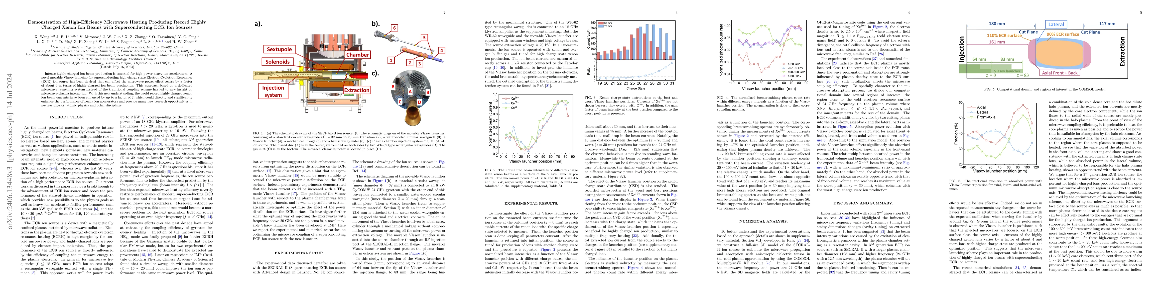 Thumbnail for Demonstration of High-Efficiency Microwave Heating Producing Record
  Highly Charged Xenon Ion Beams with Superconducting ECR Ion Sources