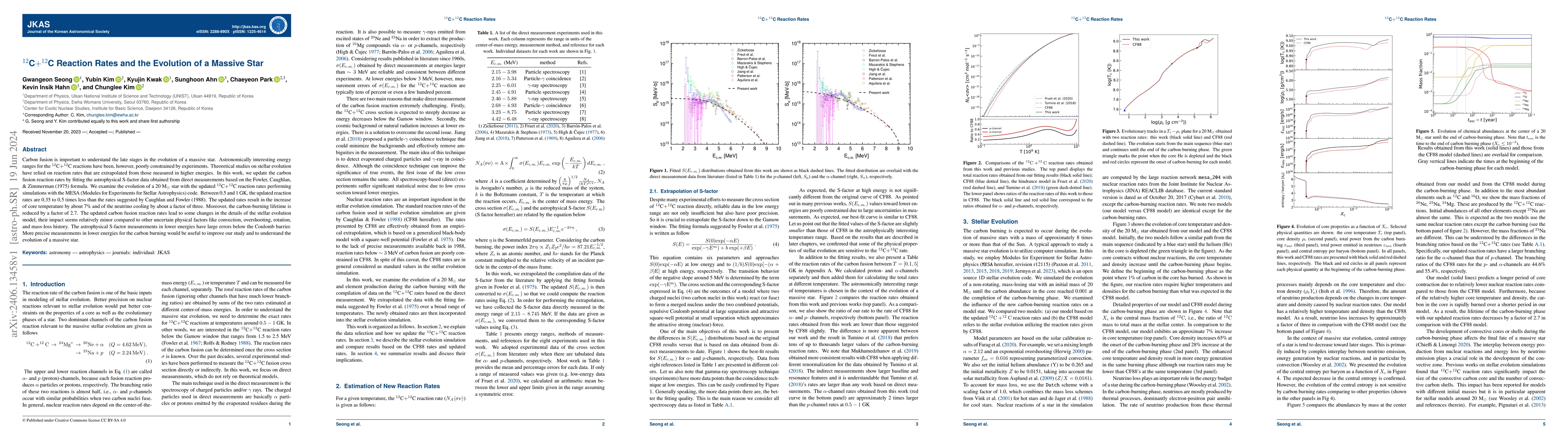 Thumbnail for 12C+12C Reaction Rates and the Evolution of a Massive Star