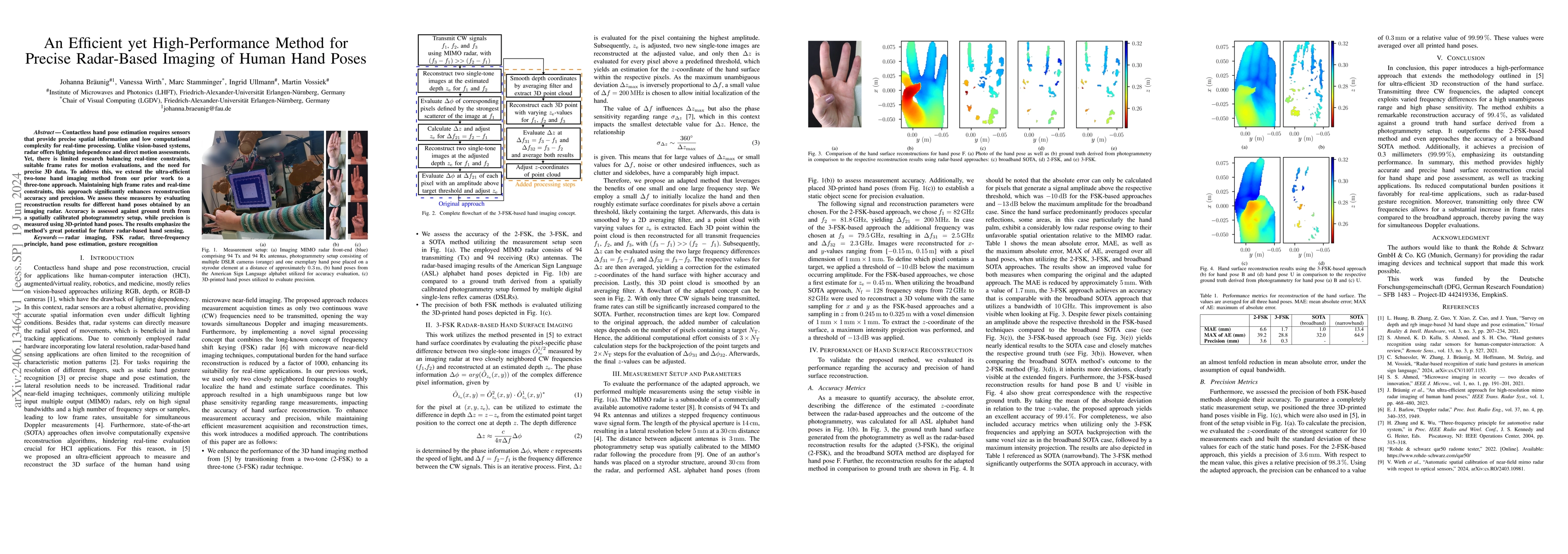 Thumbnail for An Efficient yet High-Performance Method for Precise Radar-Based Imaging
  of Human Hand Poses