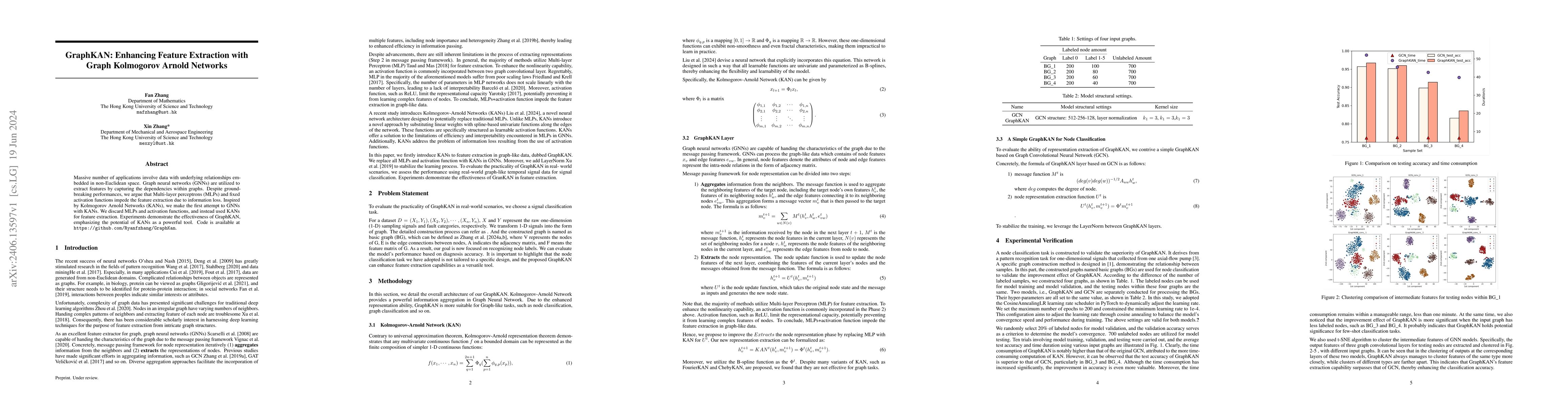 Thumbnail for GraphKAN: Enhancing Feature Extraction with Graph Kolmogorov Arnold
  Networks