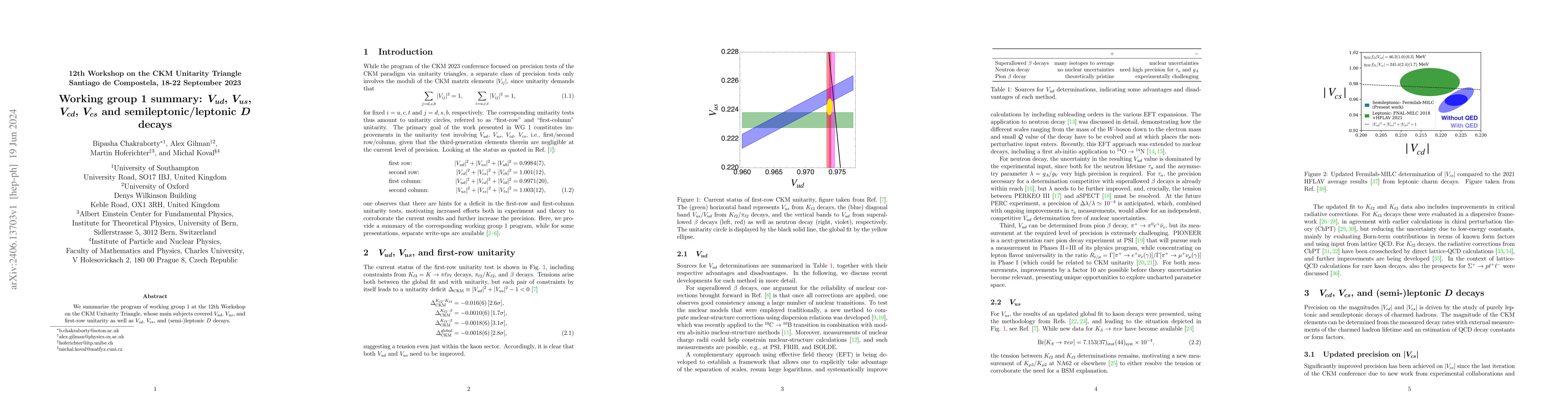 Thumbnail for Working group 1 summary: $V_{ud}$, $V_{us}$, $V_{cd}$, $V_{cs}$ and
  semileptonic/leptonic $D$ decays