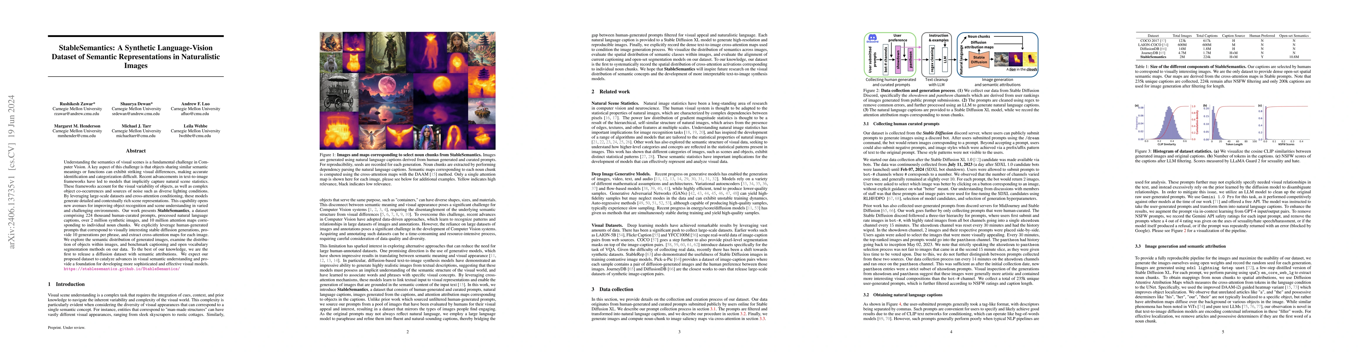 Thumbnail for StableSemantics: A Synthetic Language-Vision Dataset of Semantic
  Representations in Naturalistic Images