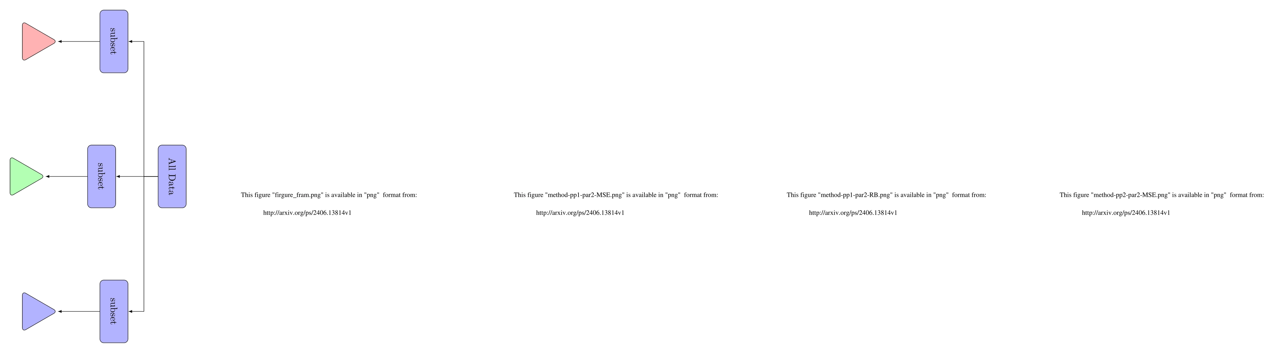 Thumbnail for Evaluation of Missing Data Analytical Techniques in Longitudinal
  Research: Traditional and Machine Learning Approaches