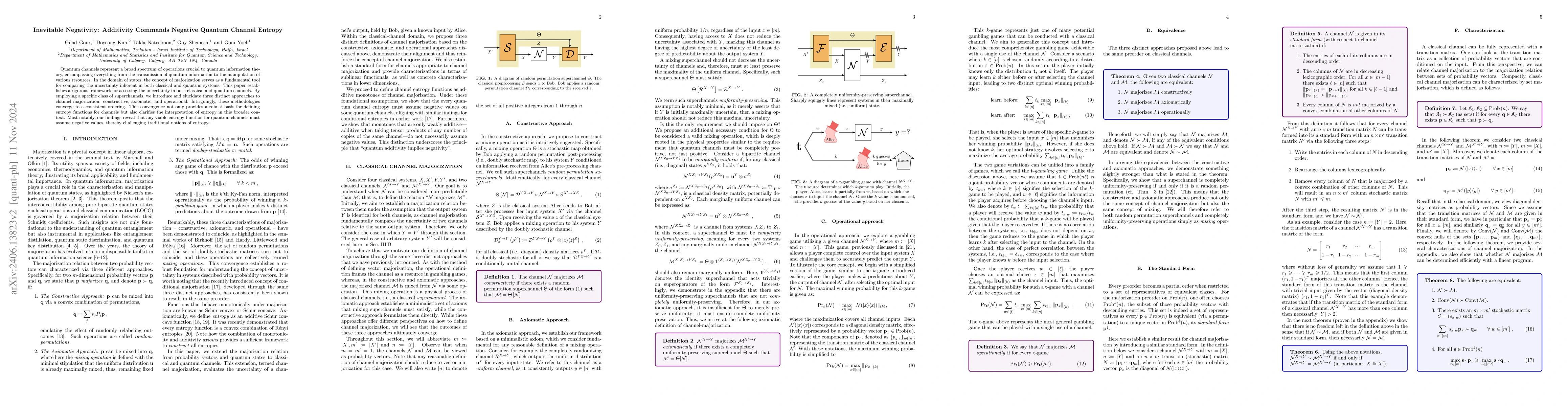 Thumbnail for Inevitable Negativity: Additivity Commands Negative Quantum Channel
  Entropy