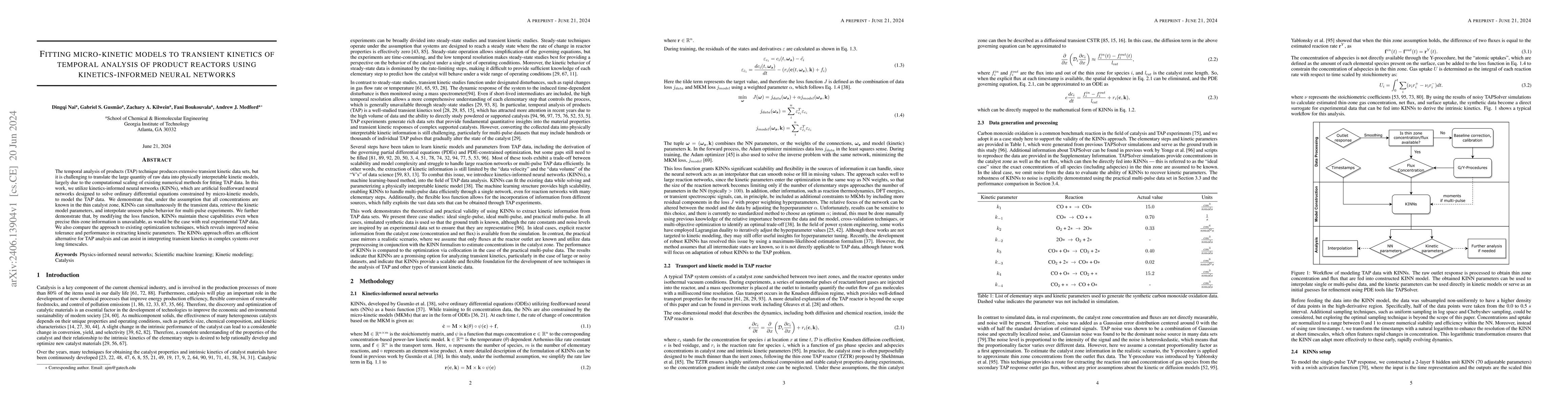 Thumbnail for Fitting micro-kinetic models to transient kinetics of temporal analysis
  of product reactors using kinetics-informed neural networks