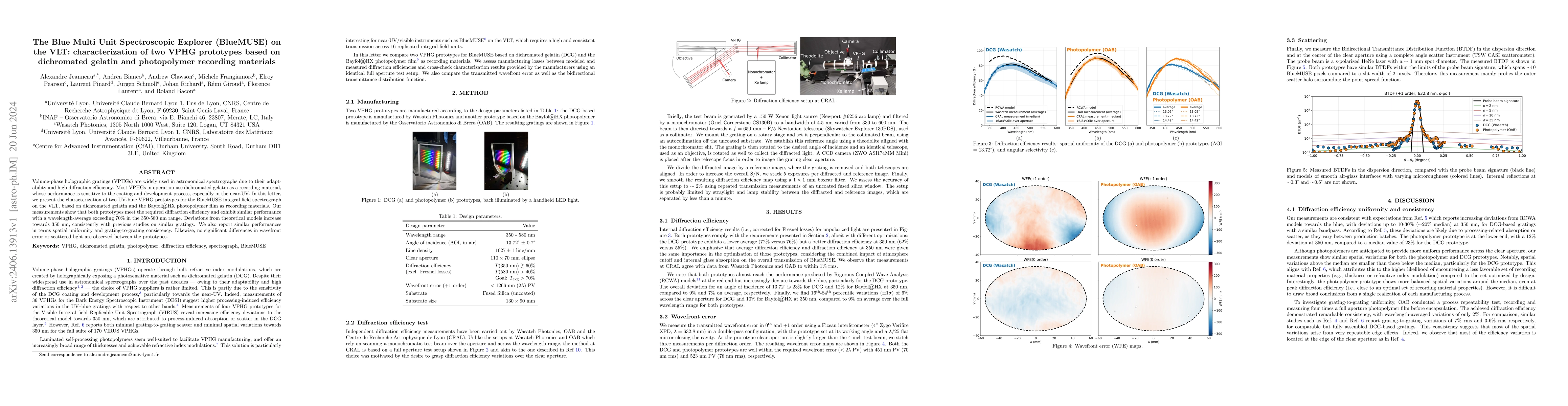 Thumbnail for The Blue Multi Unit Spectroscopic Explorer (BlueMUSE) on the VLT:
  characterization of two VPHG prototypes based on dichromated gelatin and
  photopolymer recording materials