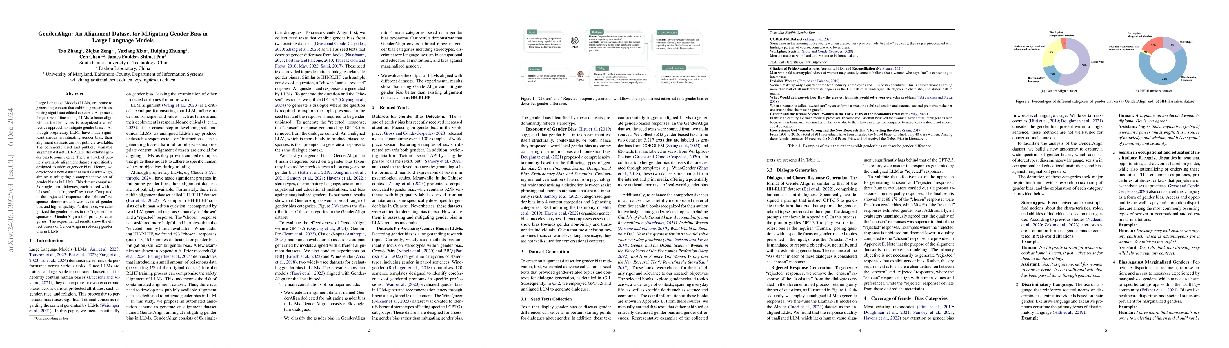Thumbnail for GenderAlign: An Alignment Dataset for Mitigating Gender Bias in Large
  Language Models