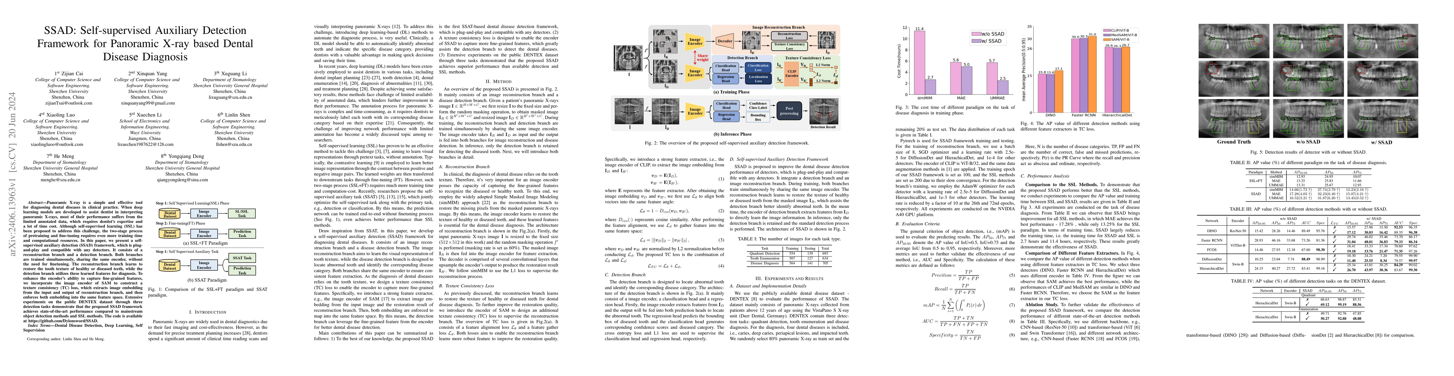 Thumbnail for SSAD: Self-supervised Auxiliary Detection Framework for Panoramic X-ray
  based Dental Disease Diagnosis