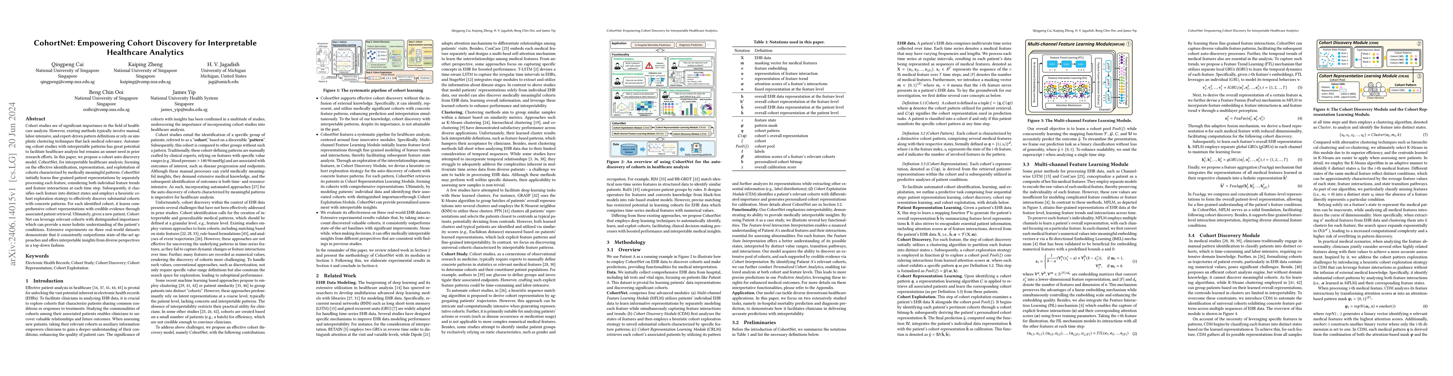 Thumbnail for CohortNet: Empowering Cohort Discovery for Interpretable Healthcare
  Analytics