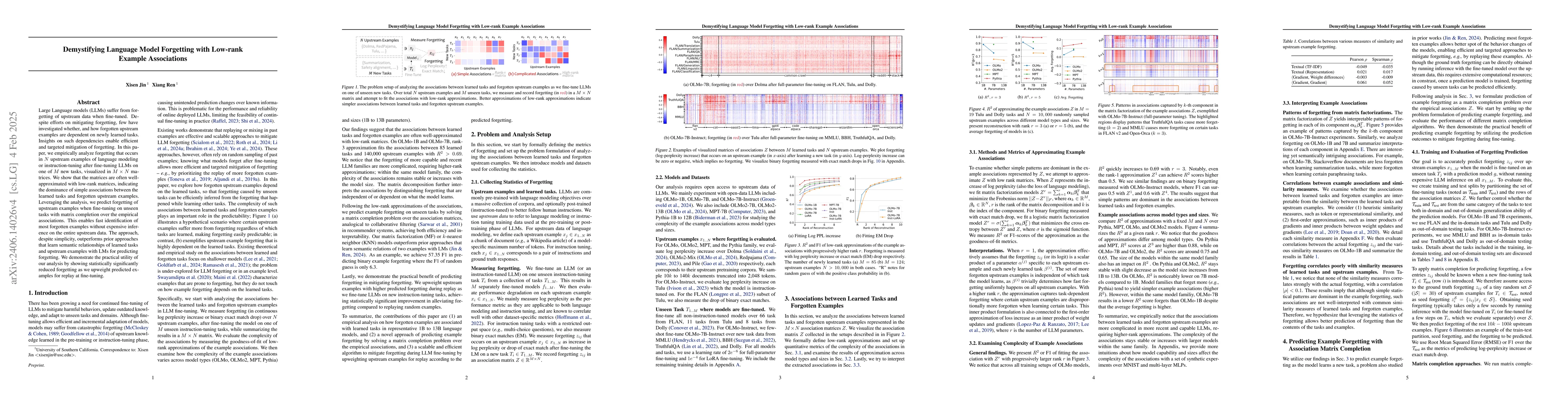 Thumbnail for Demystifying Forgetting in Language Model Fine-Tuning with Statistical
  Analysis of Example Associations