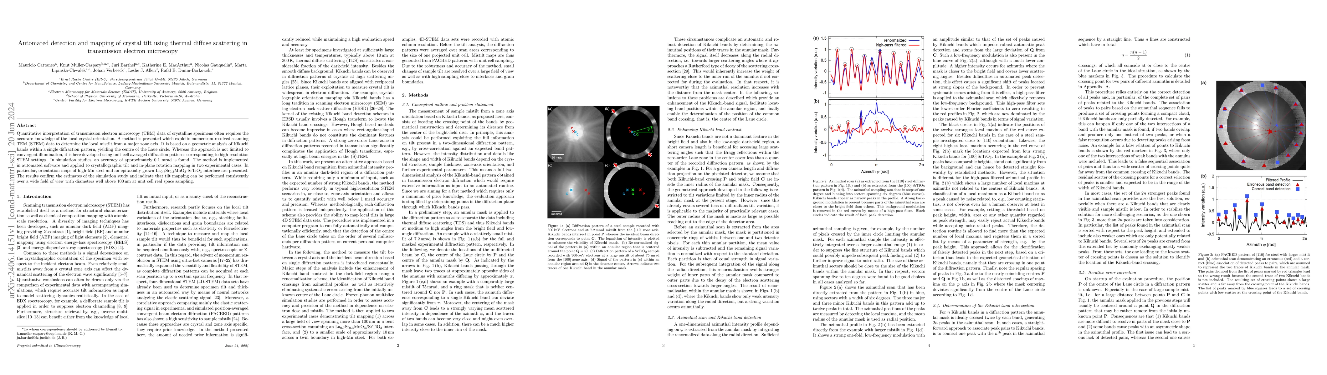Thumbnail for Automated detection and mapping of crystal tilt using thermal diffuse
  scattering in transmission electron microscopy