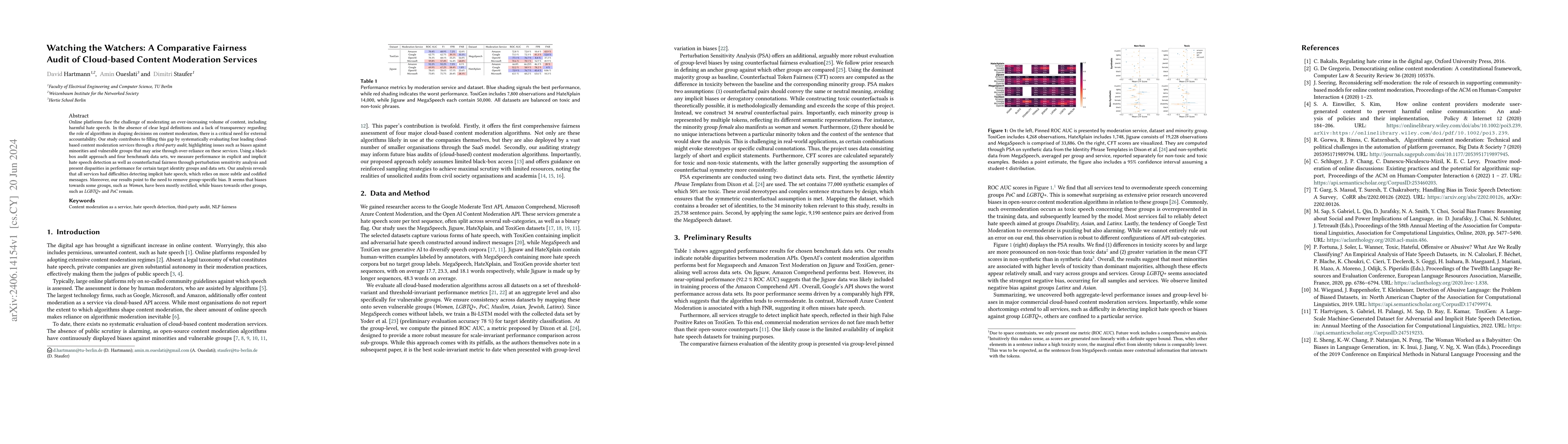 Thumbnail for Watching the Watchers: A Comparative Fairness Audit of Cloud-based
  Content Moderation Services